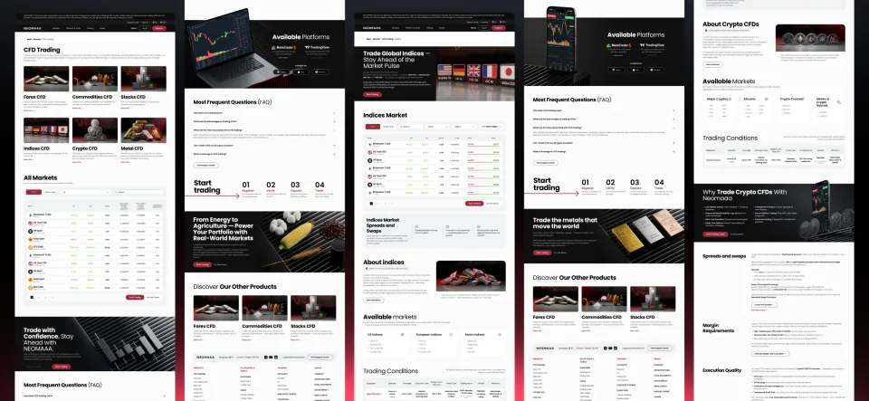 Узловая страница CFD Trading с шестью направлениями и страницы индексов, металлов и крипты, собранные по одному шаблону