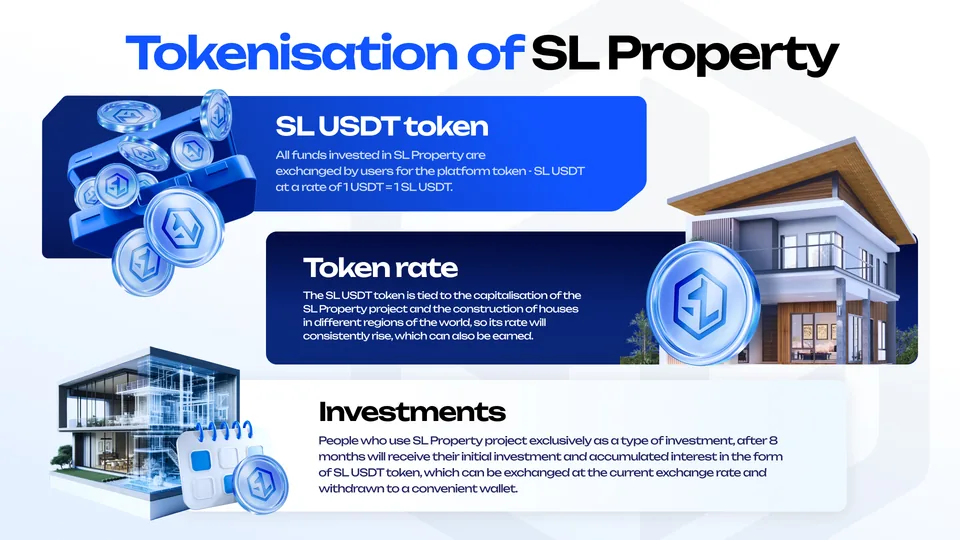 Разворот презентации SL Housing, дома и условия участия